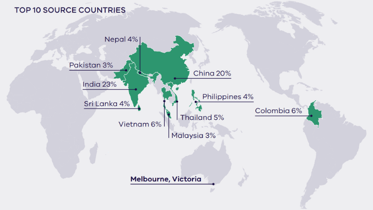 Map of the world showing top 10 source countries detail to follow