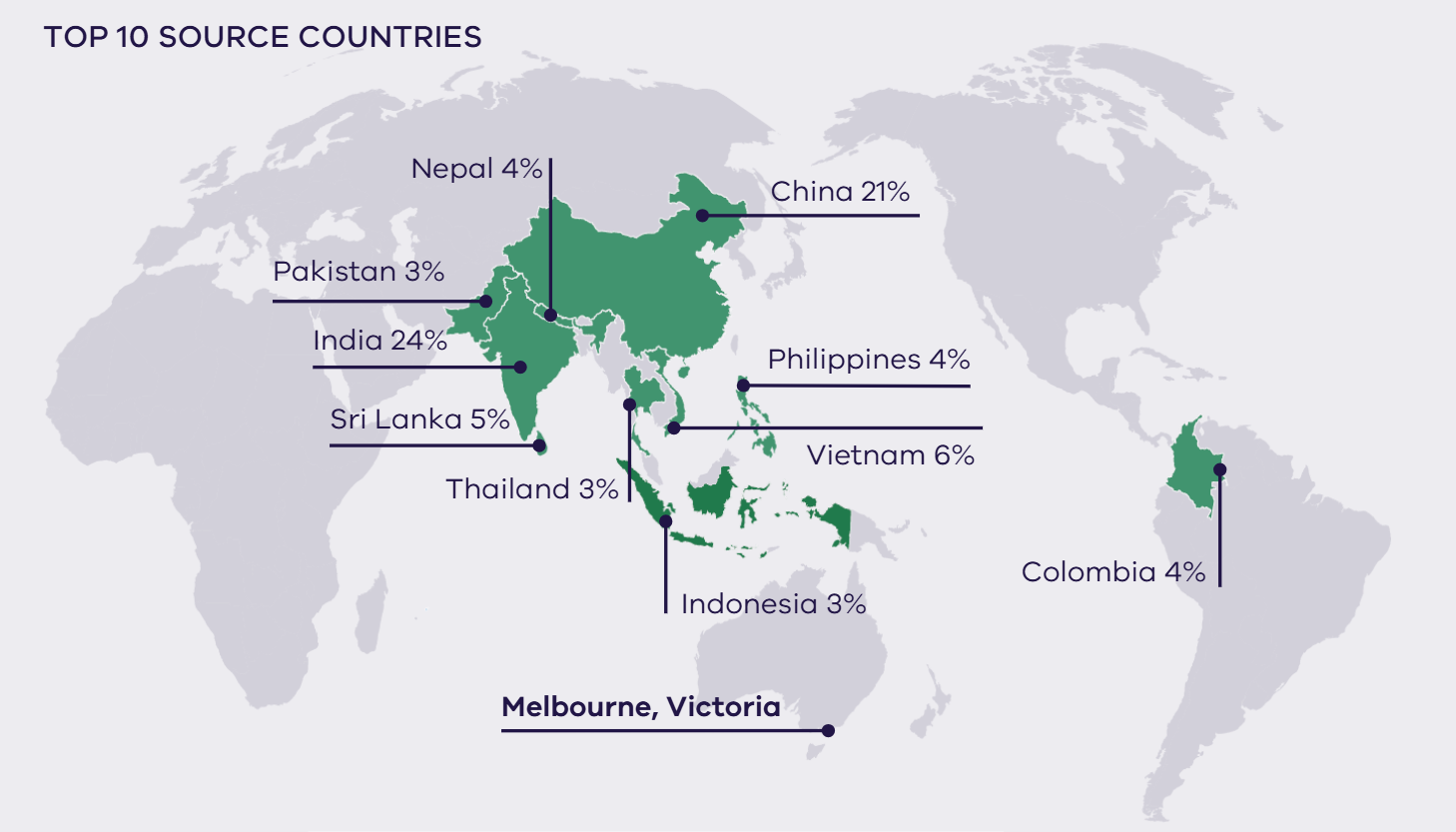 Map of the world showing top 10 source countries detail to follow